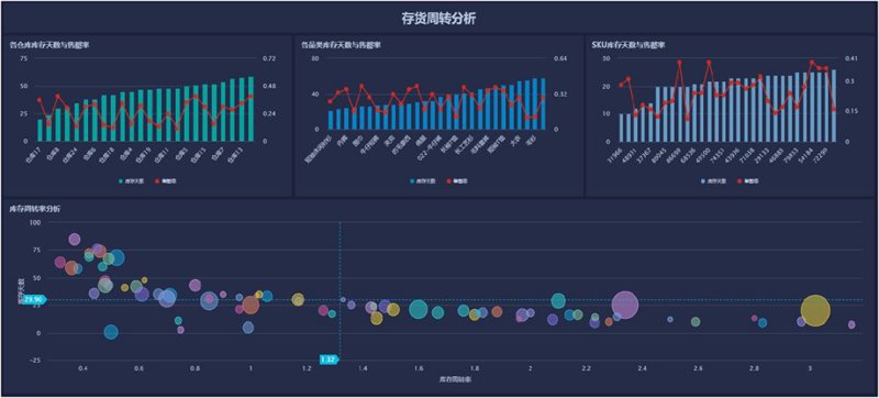 大数据分析在电商行业中的革新与实践